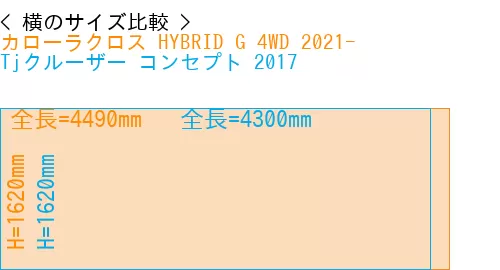 #カローラクロス HYBRID G 4WD 2021- + Tjクルーザー コンセプト 2017